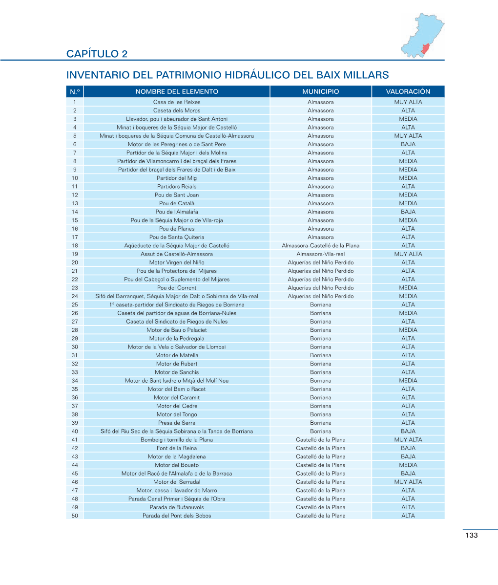 Capítulo 2 Inventario Del Patrimonio Hidráulico Del