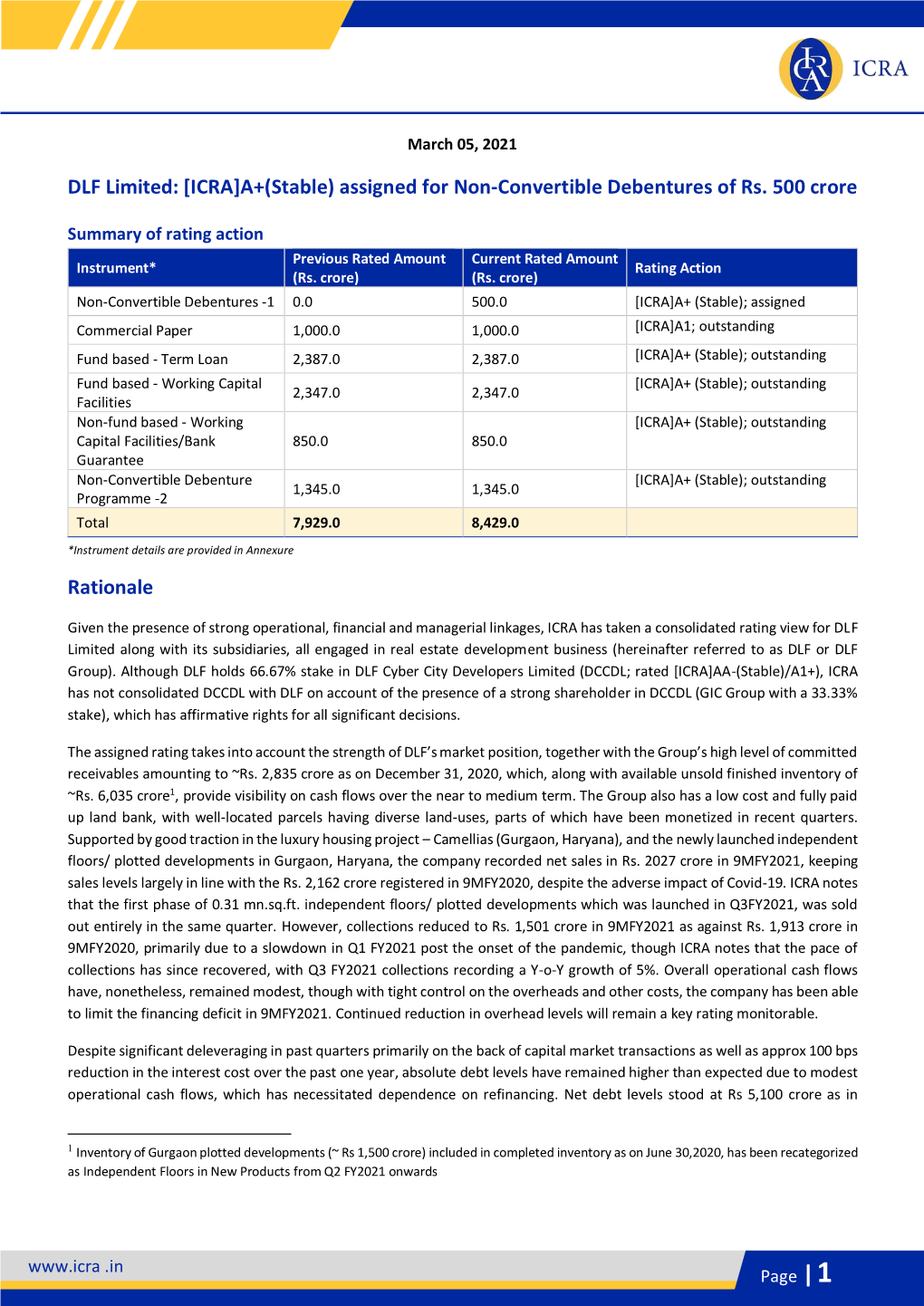 DLF Limited: [ICRA]A+(Stable) Assigned for Non-Convertible Debentures of Rs