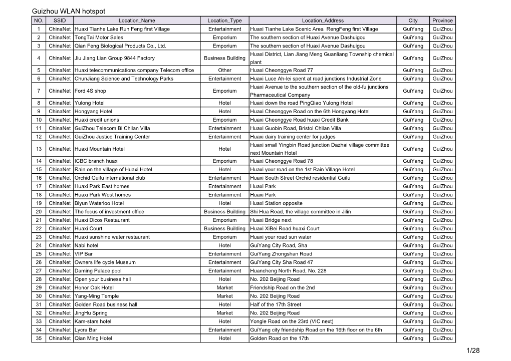 Guizhou WLAN Hotspot 1/28