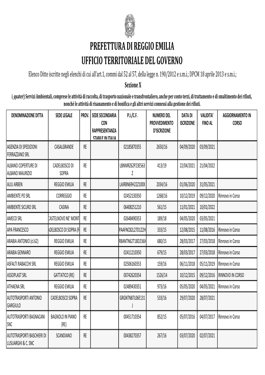 Iscritte WL RE I-Quater.Pdf (163 Kilobytes)