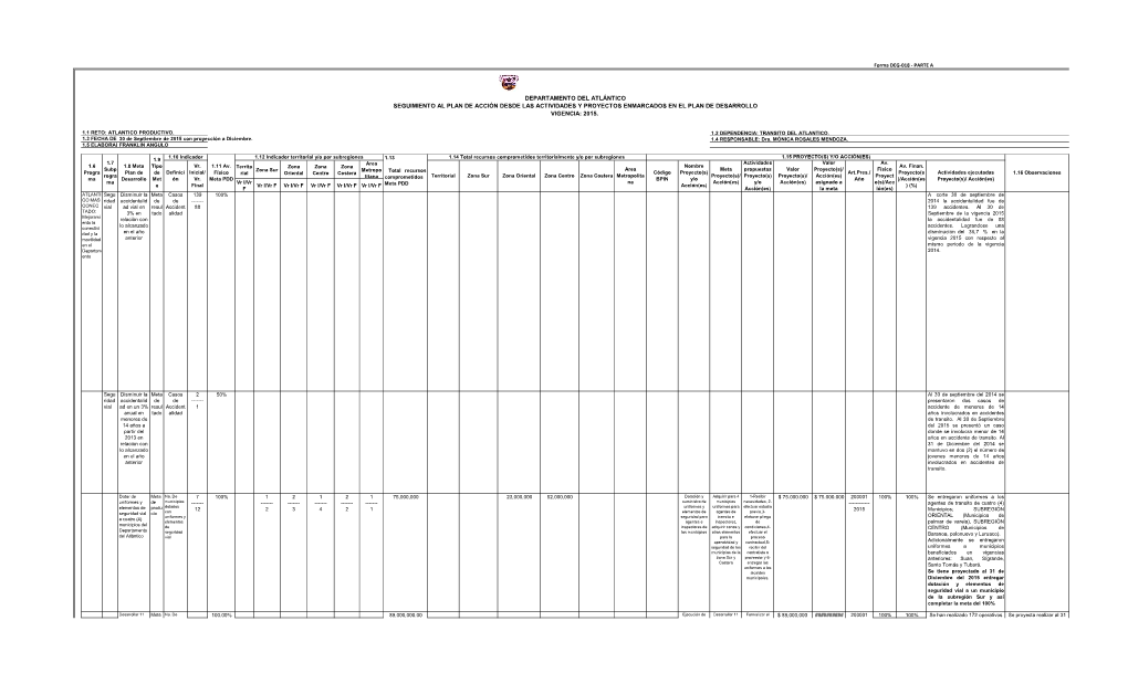 Departamento Del Atlántico Seguimiento Al Plan De Acción Desde Las Actividades Y Proyectos Enmarcados En El Plan De Desarrollo Vigencia: 2015