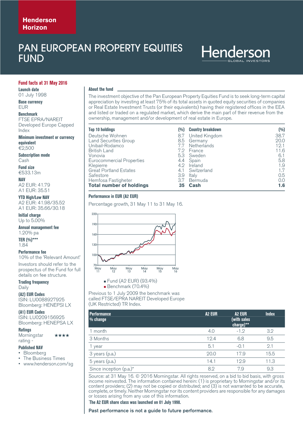 Pan European Property Equities Fund