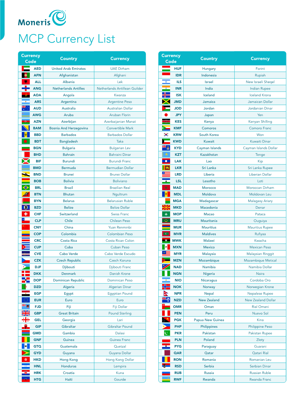 MCP Currency List