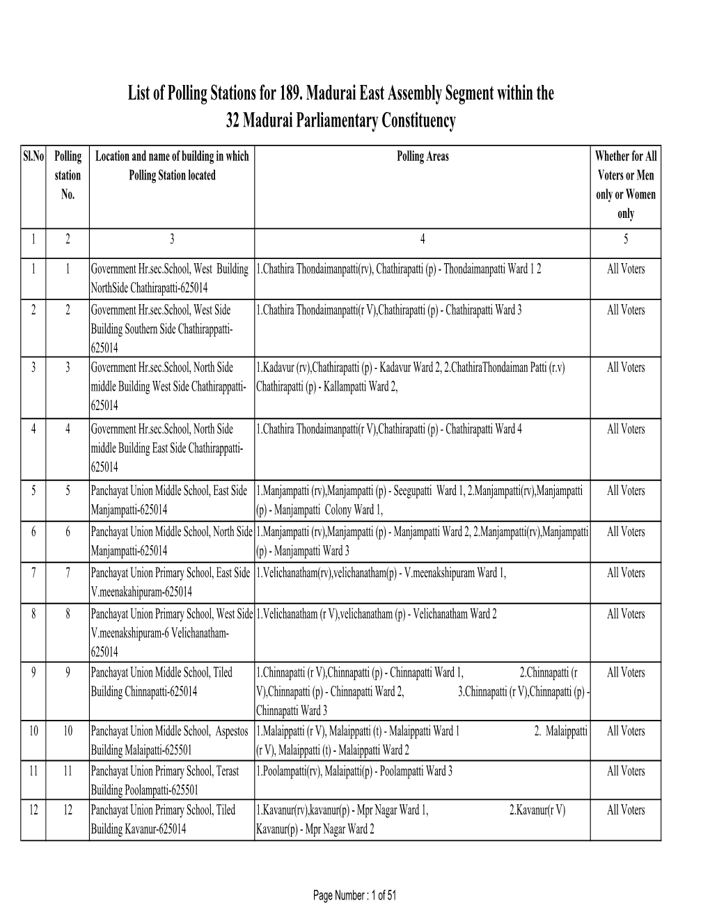 List of Polling Stations for 189. Madurai East Assembly Segment Within the 32 Madurai Parliamentary Constituency