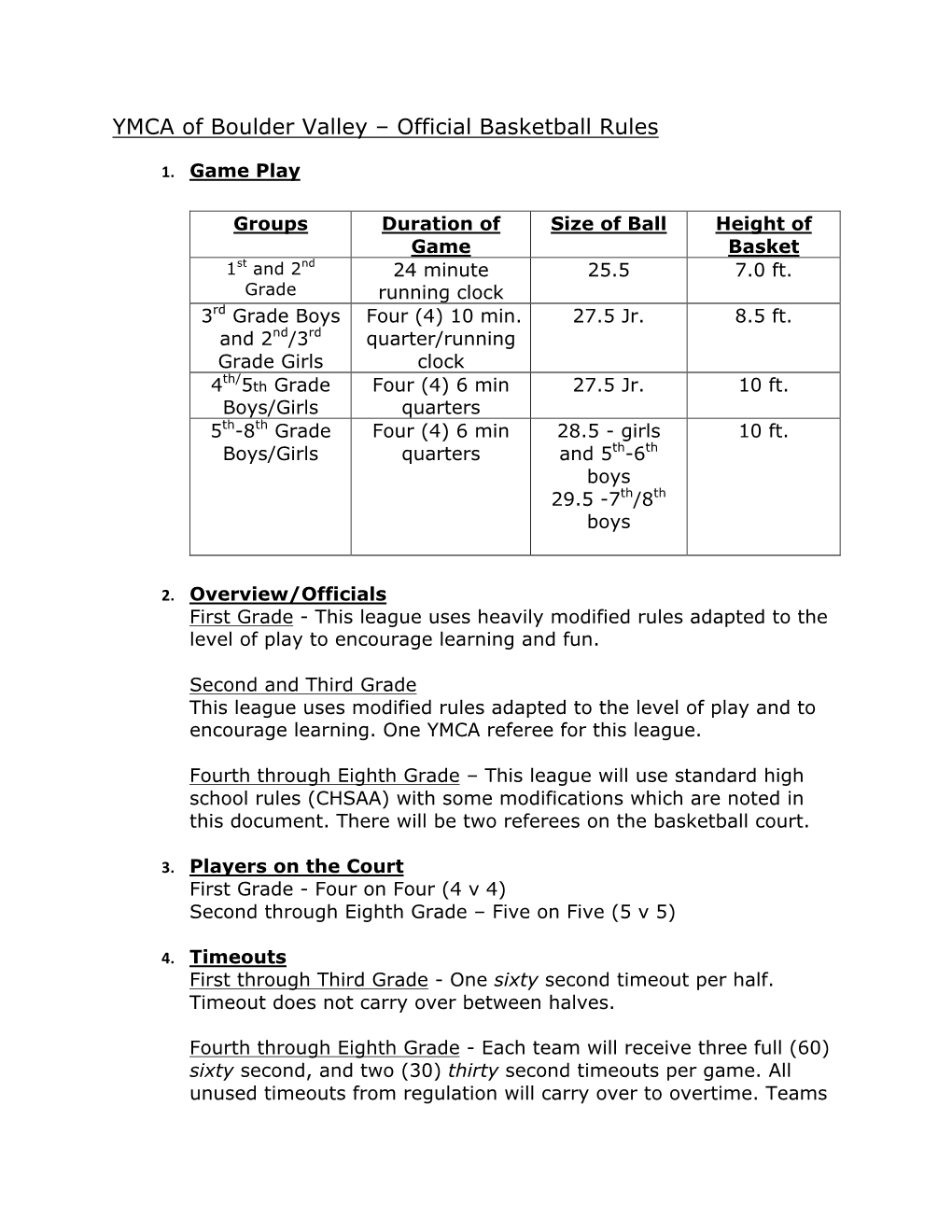 YMCA of Boulder Valley – Official Basketball Rules