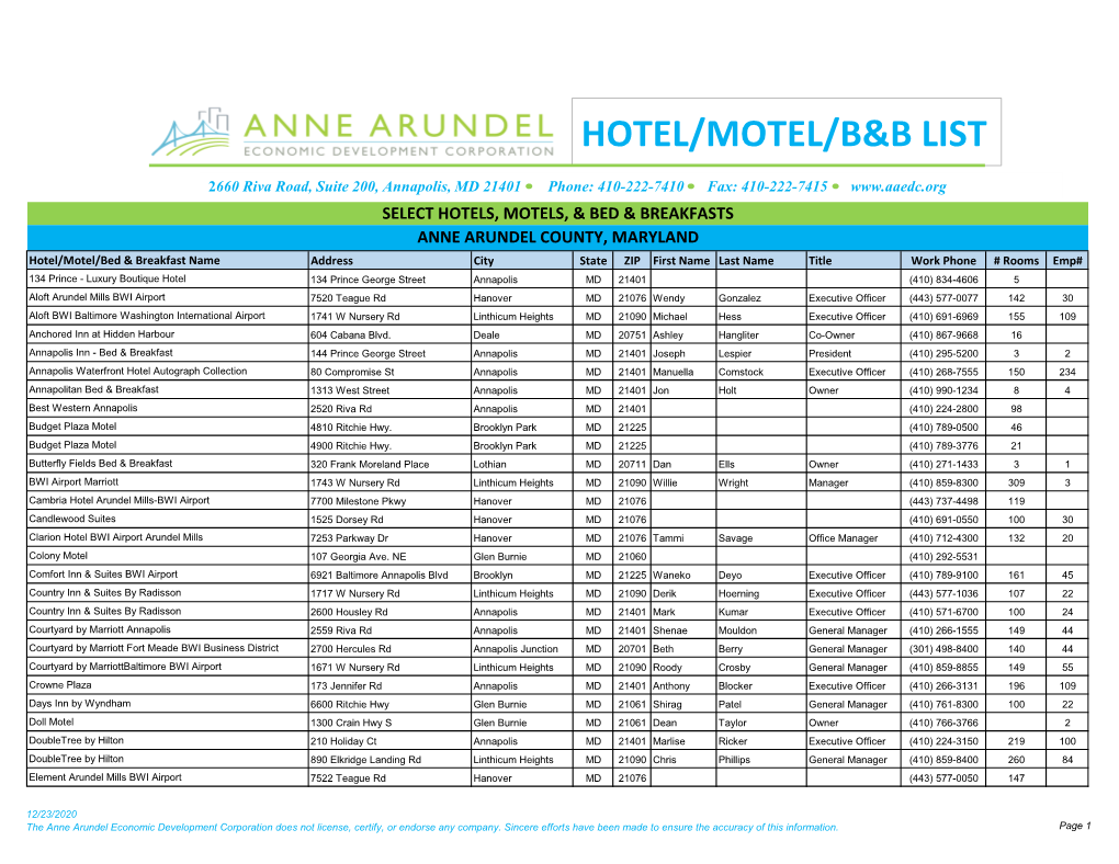 Hotel/Motel/B&B List