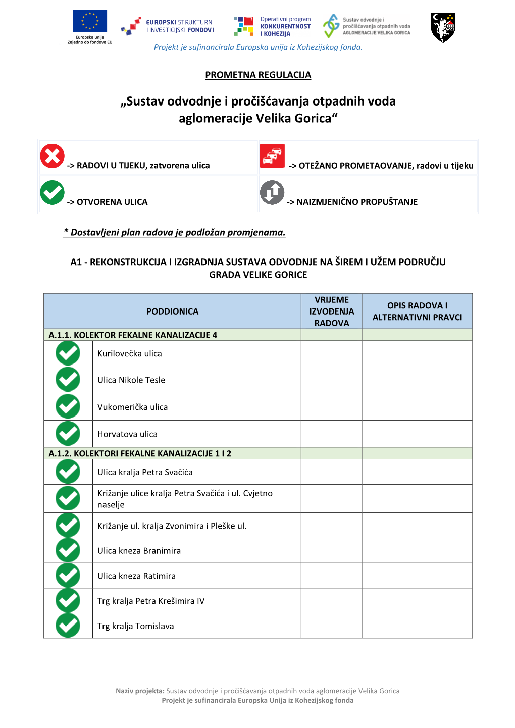 „Sustav Odvodnje I Pročišćavanja Otpadnih Voda Aglomeracije Velika Gorica“