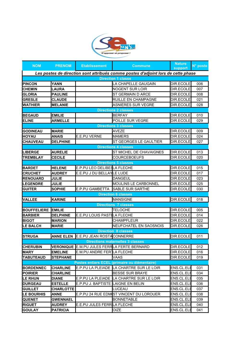 Mvt 2Nde Phase 2012 Poste Bis Diffusion Pleins