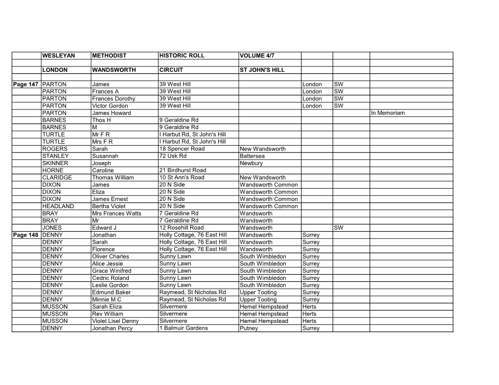 Historic Roll Volume 4/7