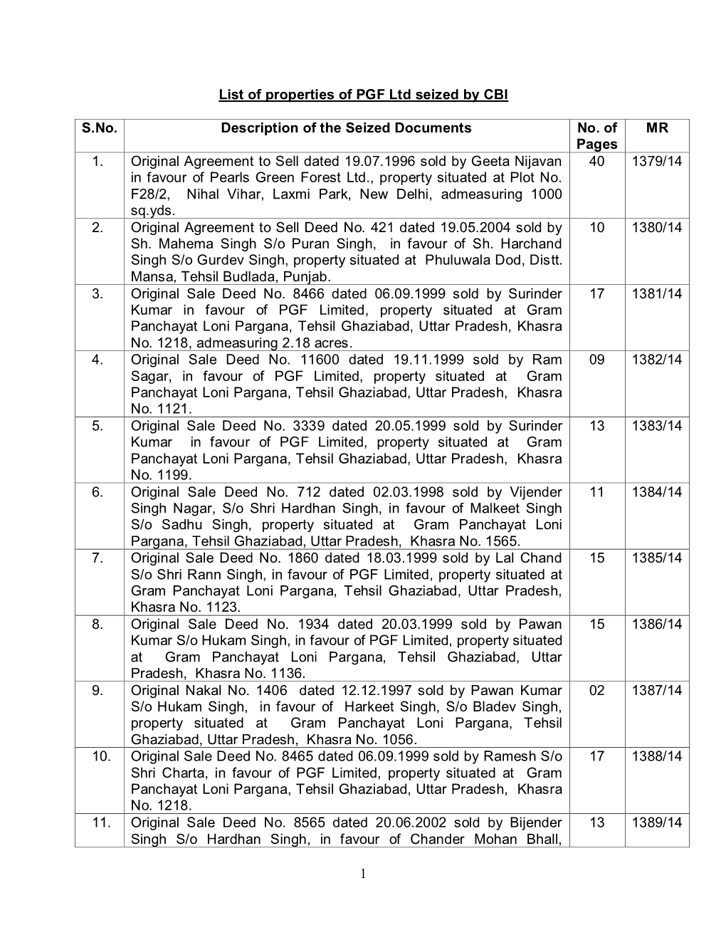 List of Properties of PGF Ltd Seized by CBI