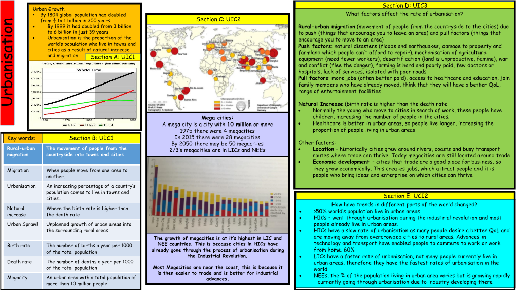 Link to Knowledge Organiser