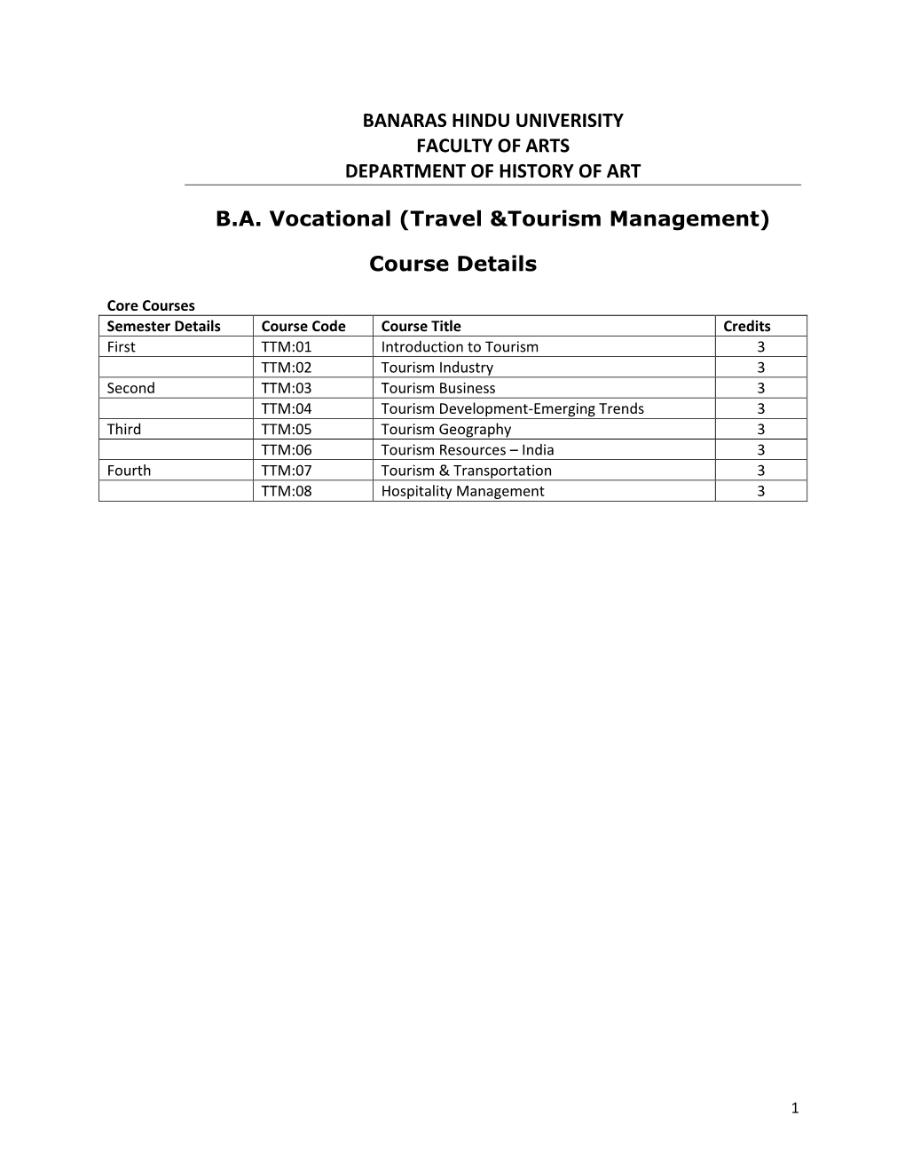 (Travel &Tourism Management) Course Details