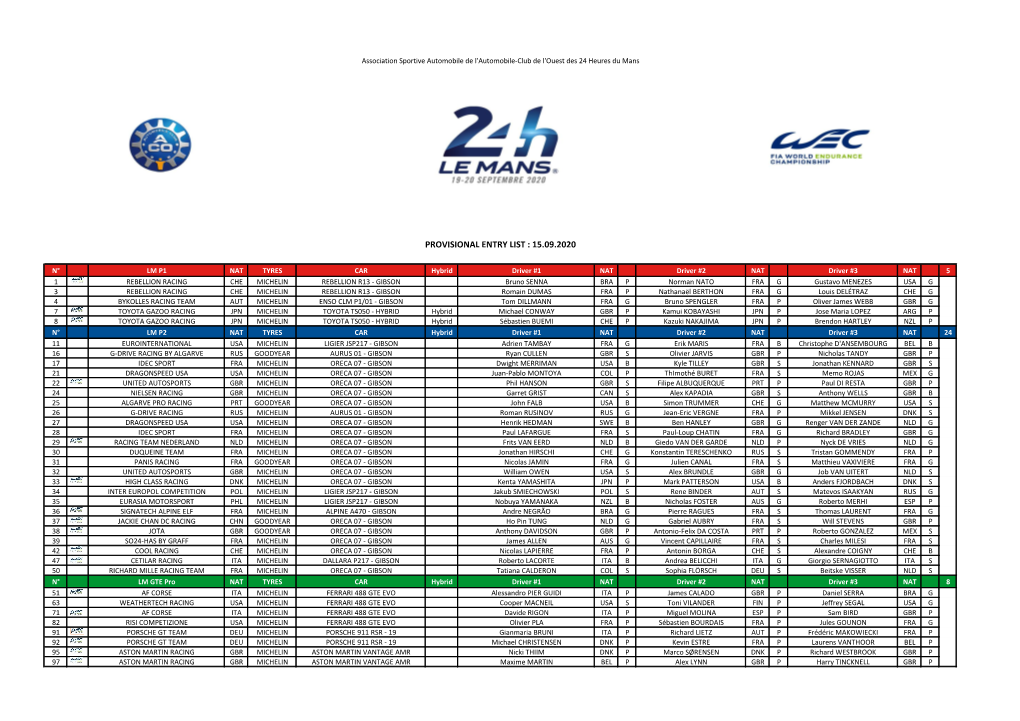 Entry List : 15.09.2020