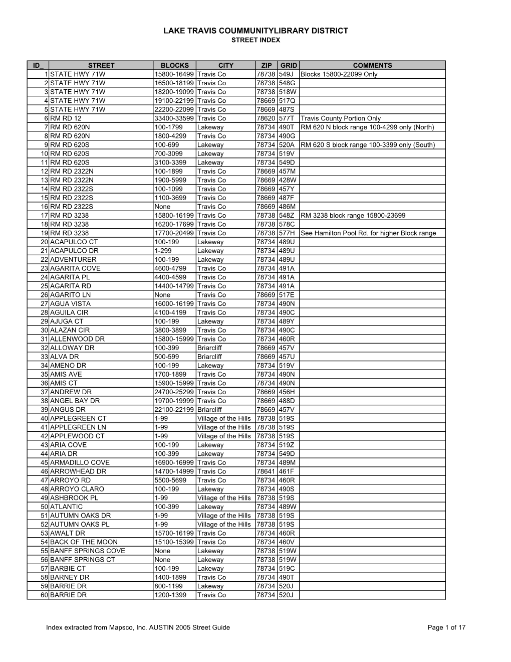 Lake Travis Community Library District Street Index