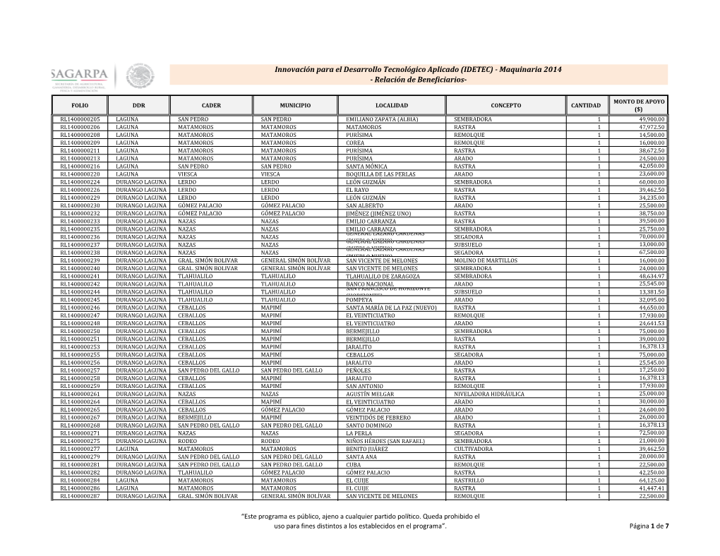 Innovación Para El Desarrollo Tecnológico Aplicado (IDETEC) - Maquinaria 2014 - Relación De Beneficiarios