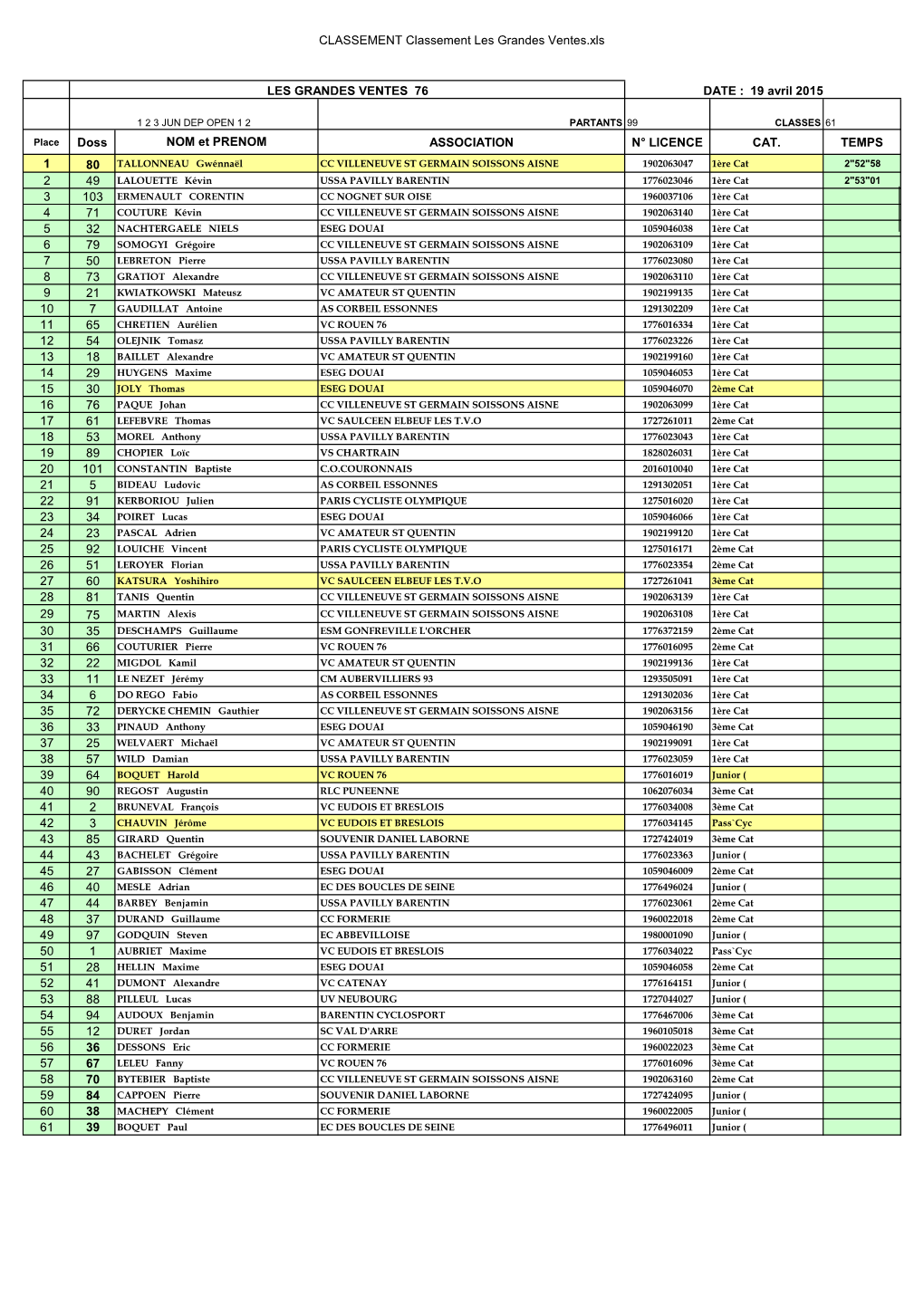 CLASSEMENT Classement Les Grandes Ventes.Xls Doss