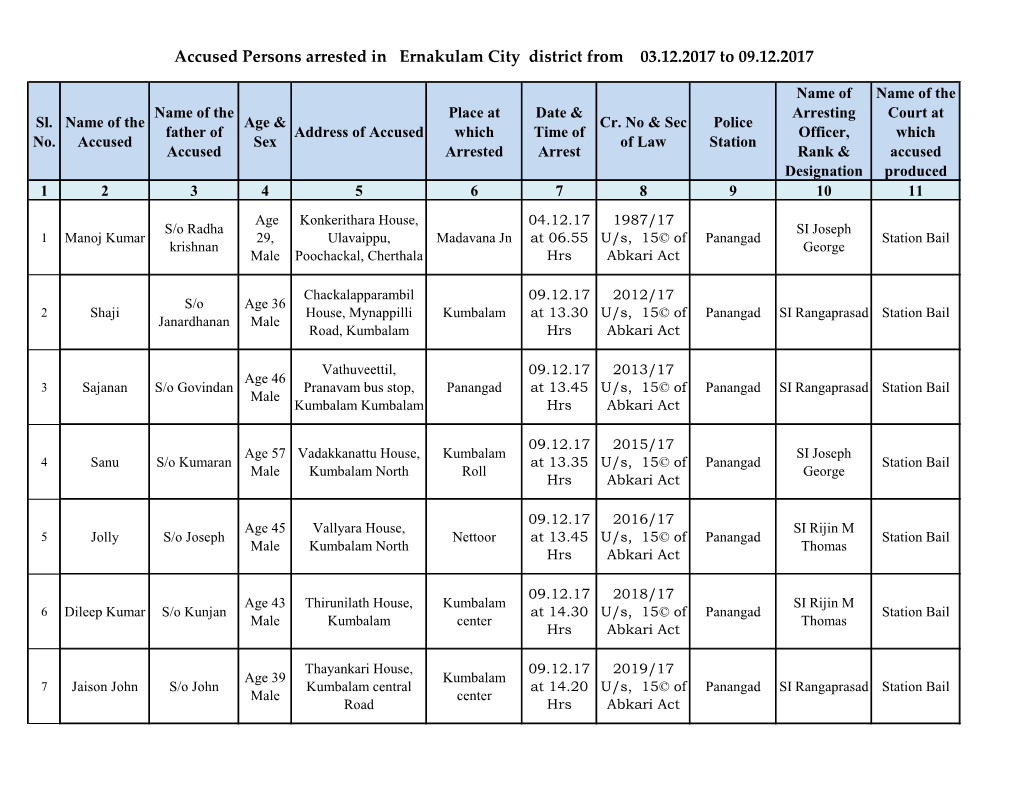 Accused Persons Arrested in Ernakulam City District from 03.12.2017 to 09.12.2017