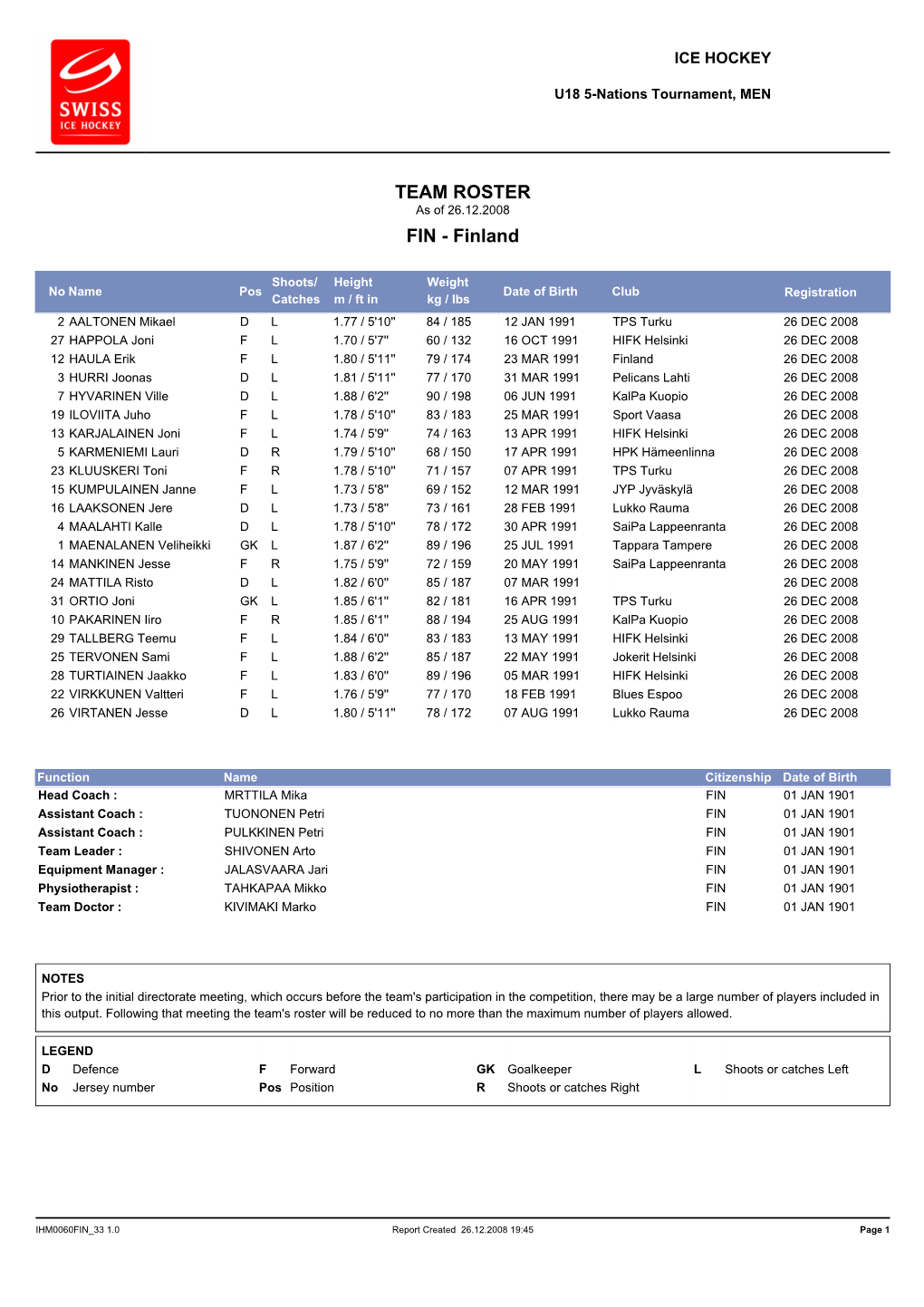 TEAM ROSTER As of 26.12.2008 FIN - Finland