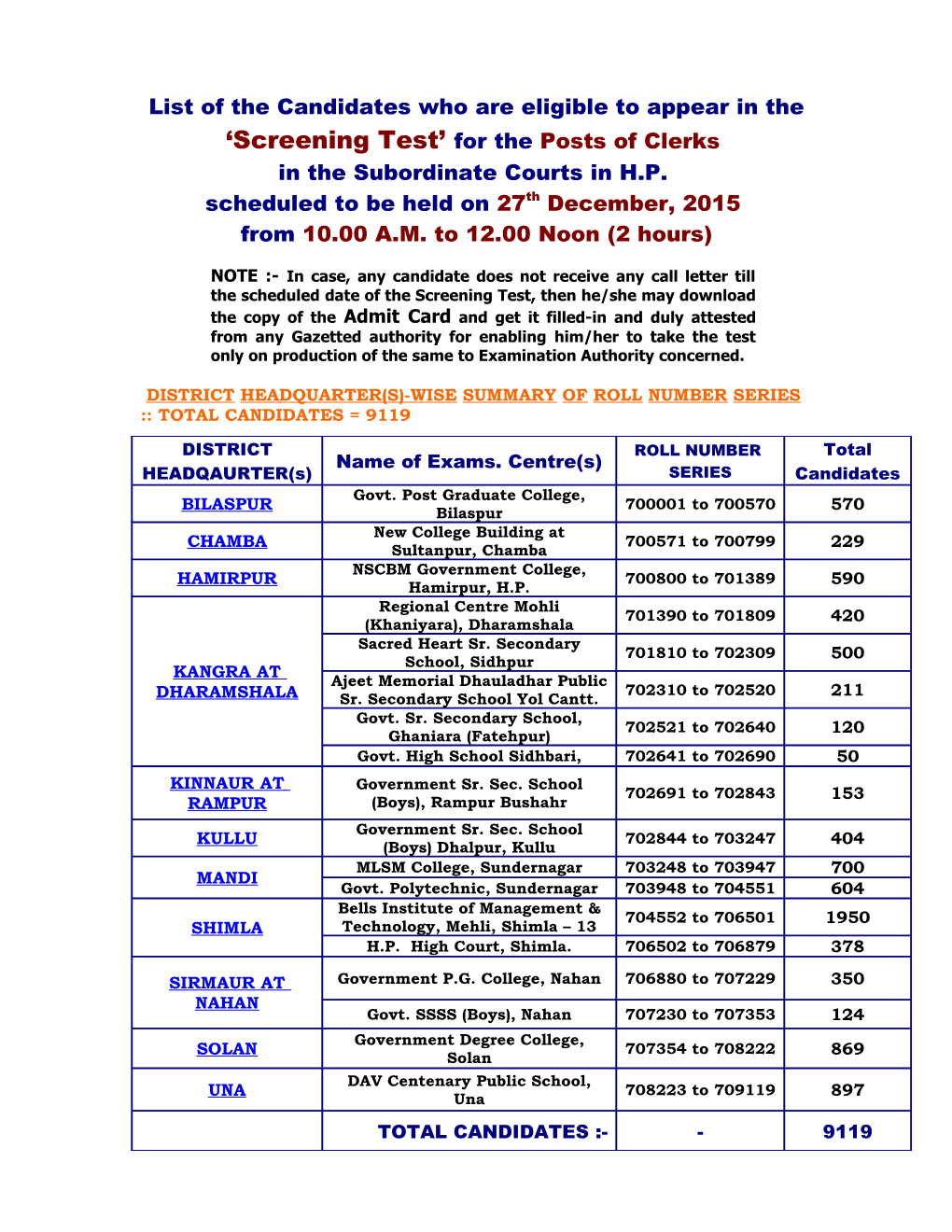 Roll Number Series :: Total Candidates = 9119