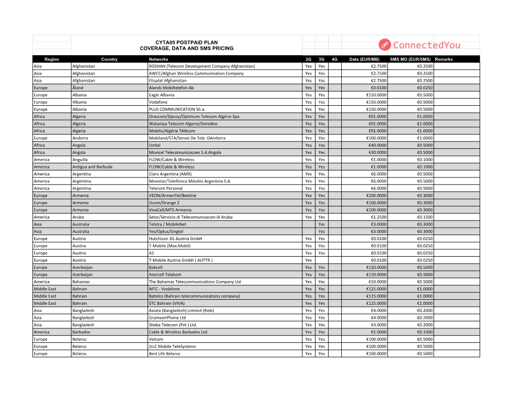 Cyta05 Postpaid Rate Plan