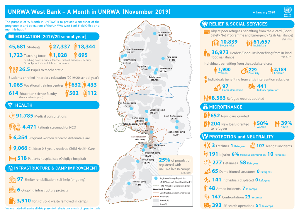 A Month in UNRWA (November 2019) 6 January 2020