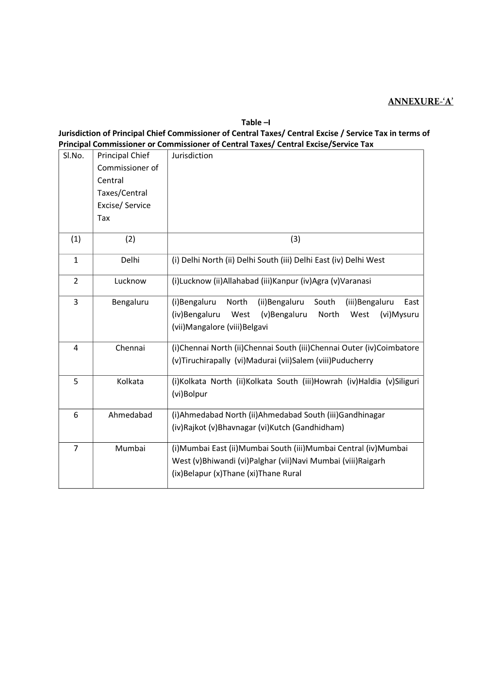 ANNEXURE-'A' Table –I Jurisdiction of Principal Chief Commissioner of Central Taxes