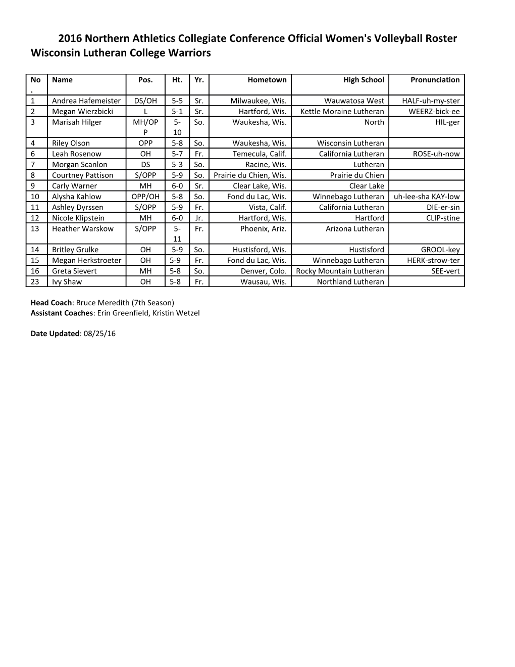 NACC Official Women's Volleyball Roster