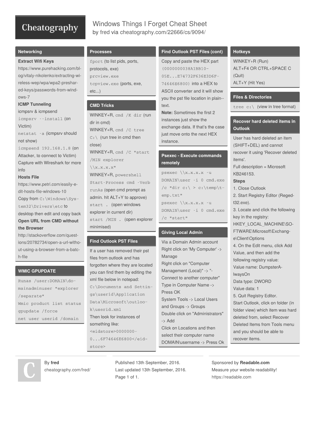 Windows Things I Forget Cheat Sheet by Fred Via Cheatography.Com/22666/Cs/9094