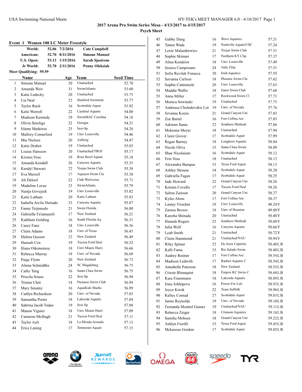 USA Swimming-National Meets HY-TEK's MEET MANAGER 6.0 - 4/10/2017 Page 1 2017 Arena Pro Swim Series Mesa - 4/13/2017 to 4/15/2017 Psych Sheet