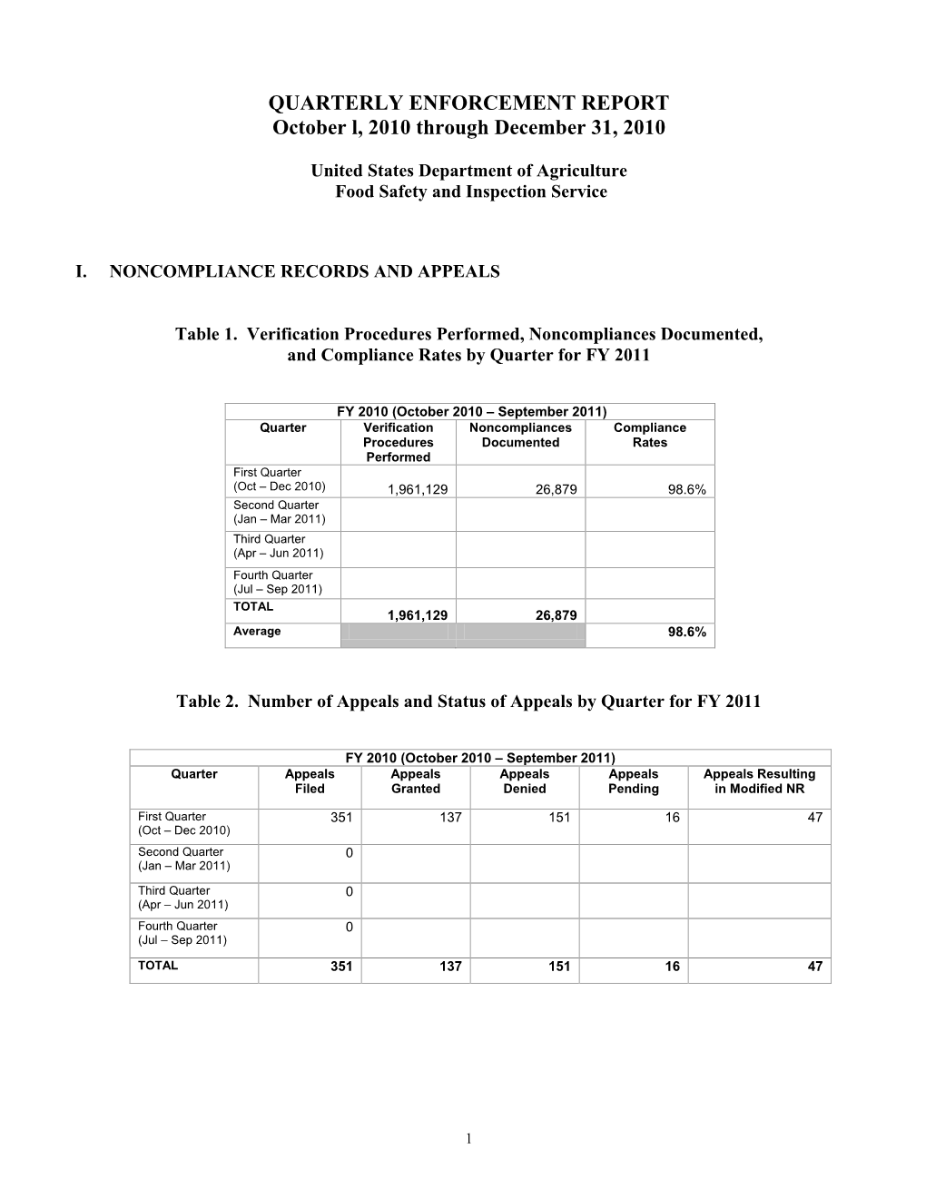 Quarterly Enforcement Report FY 2010, Tables 1-19, October