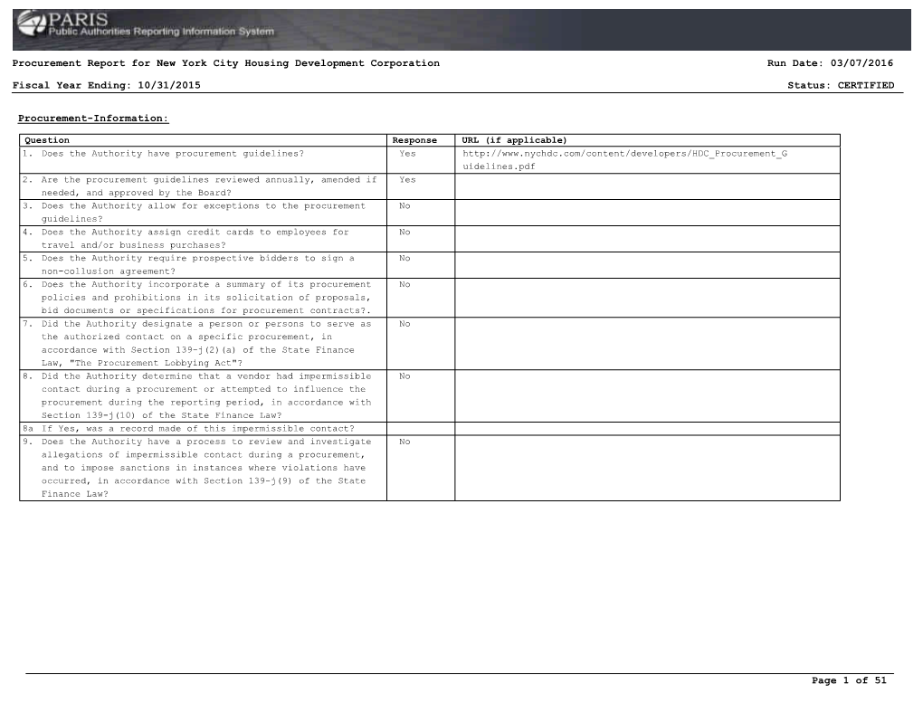 Procurement Report for New York City Housing Development Corporation Run Date: 03/07/2016