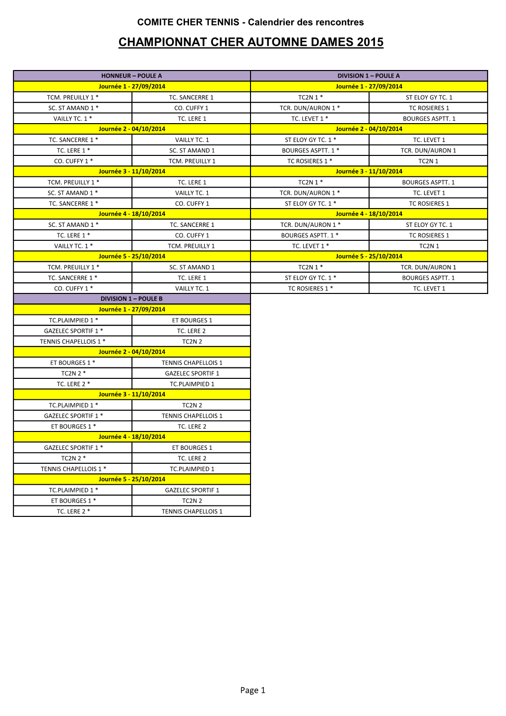 Championnat Cher Automne Dames 2015