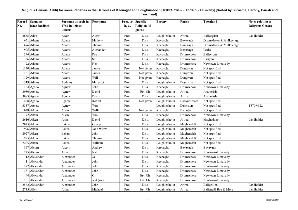 Religious Census