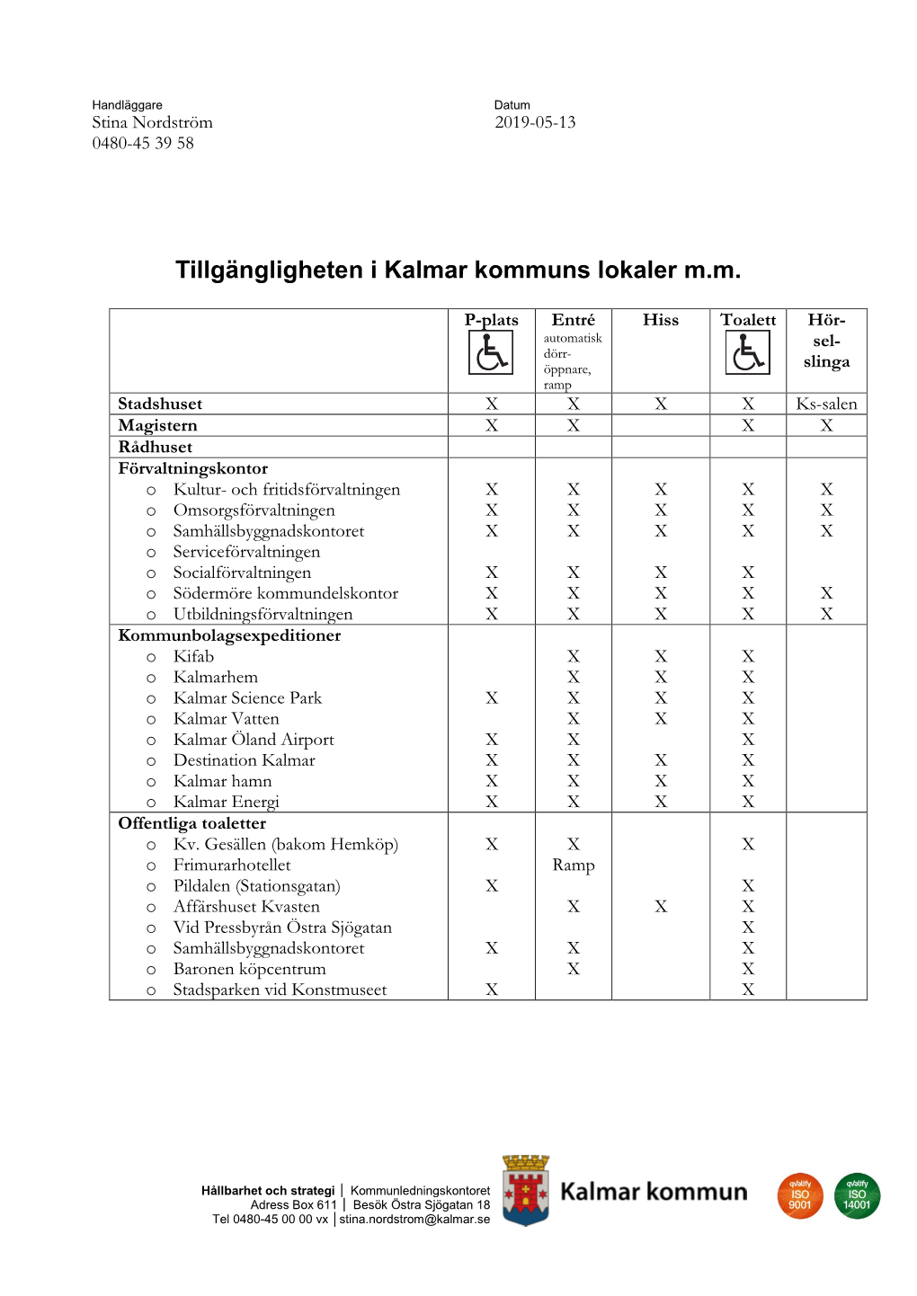 Tillgängligheten I Kalmar Kommuns Lokaler M.M