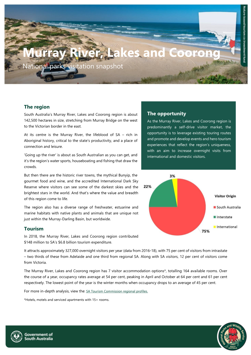 Murray River, Lakes and Coorong National Parks Visitation Snapshot