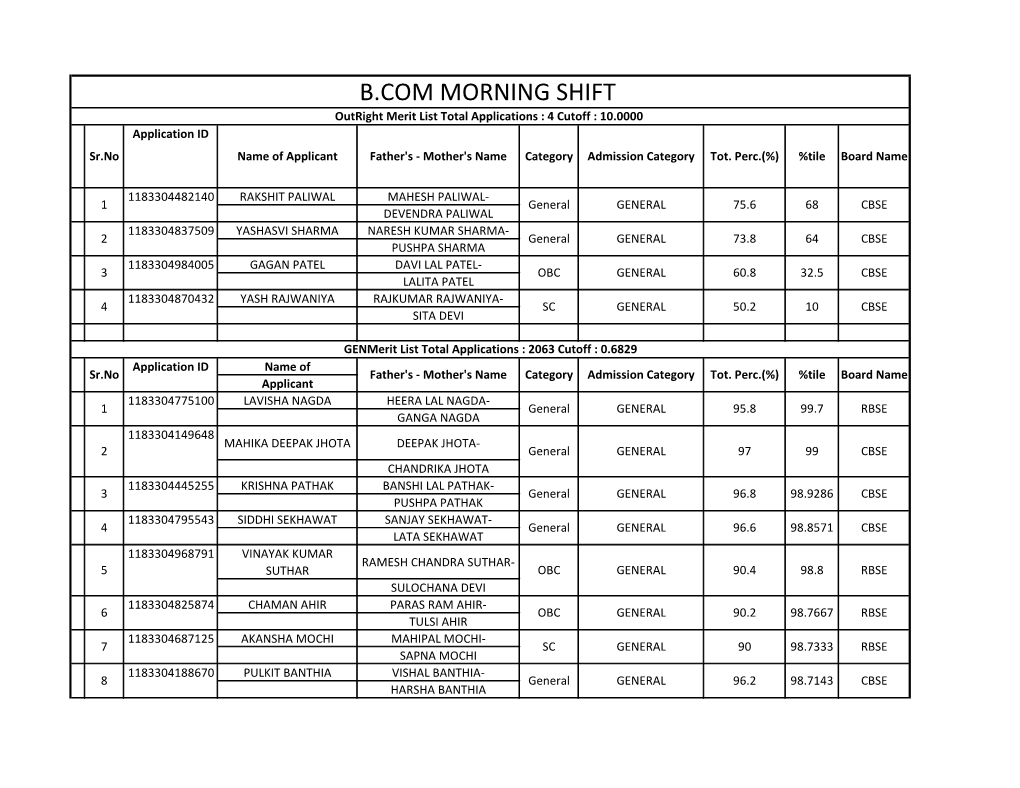 B.Com Morning Shift