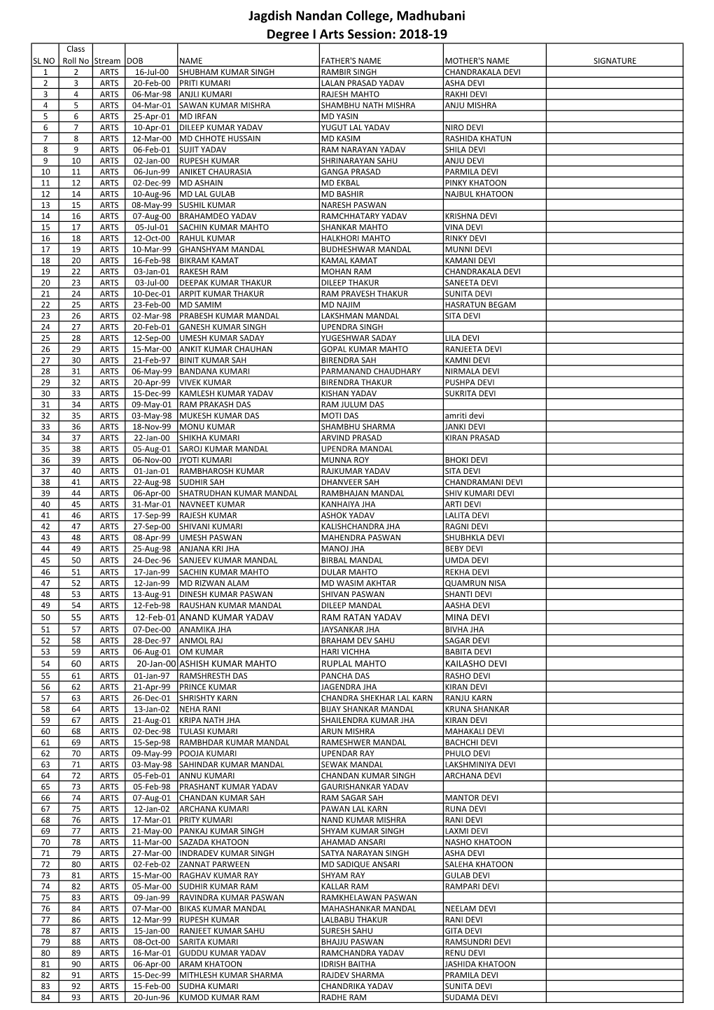 Jagdish Nandan College, Madhubani Degree I Arts Session: 2018-19