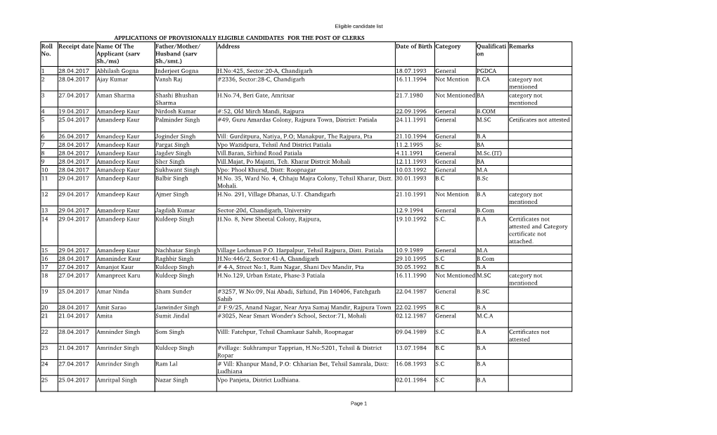 Applications of Provisionally Eligible Candidates for the Post of Clerks