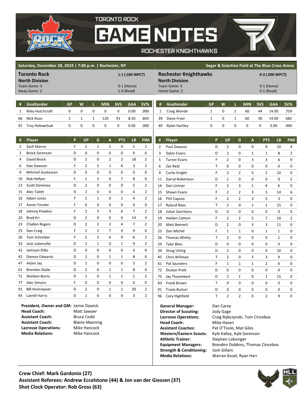 Tonight's Rosters