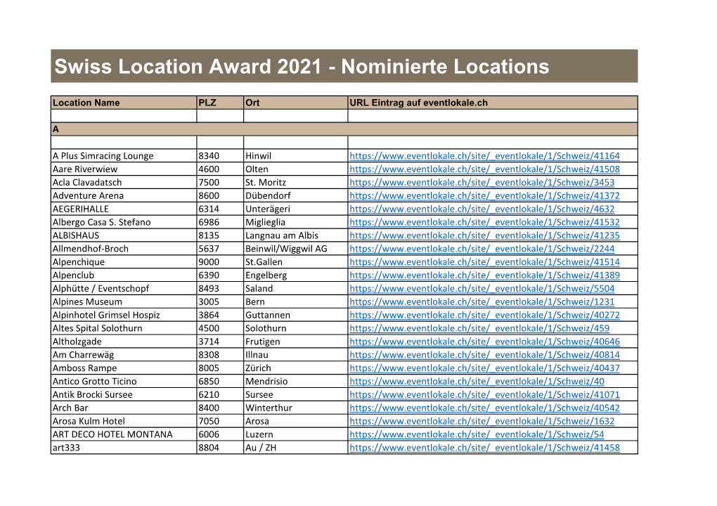 Swiss Location Award 2021 - Nominierte Locations