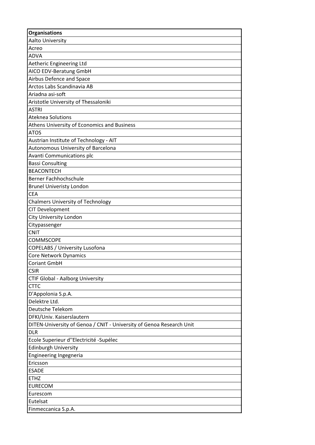 Organisations Aalto University Acreo ADVA Aetheric Engineering Ltd