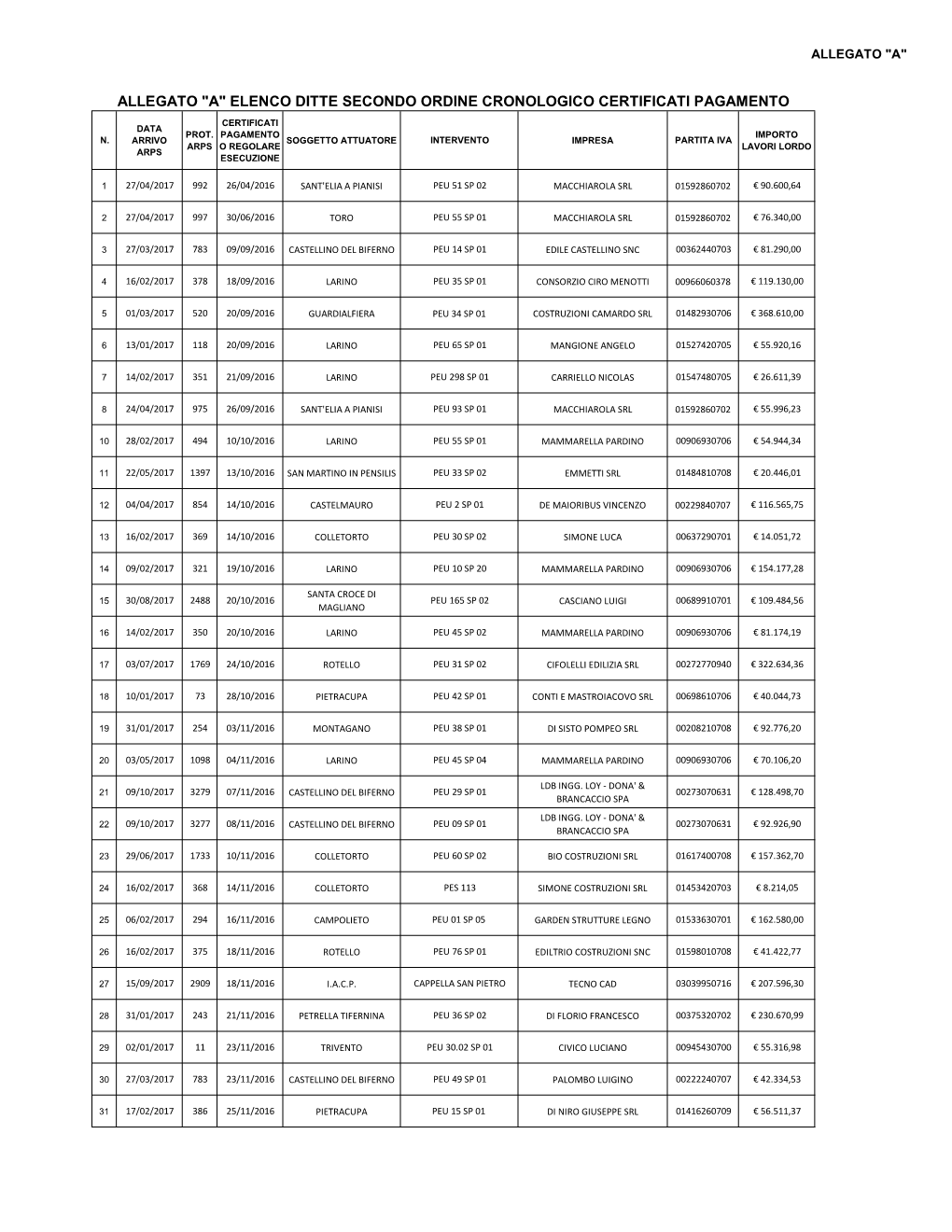 Elenco Determina 19-01-2018.Xlsx