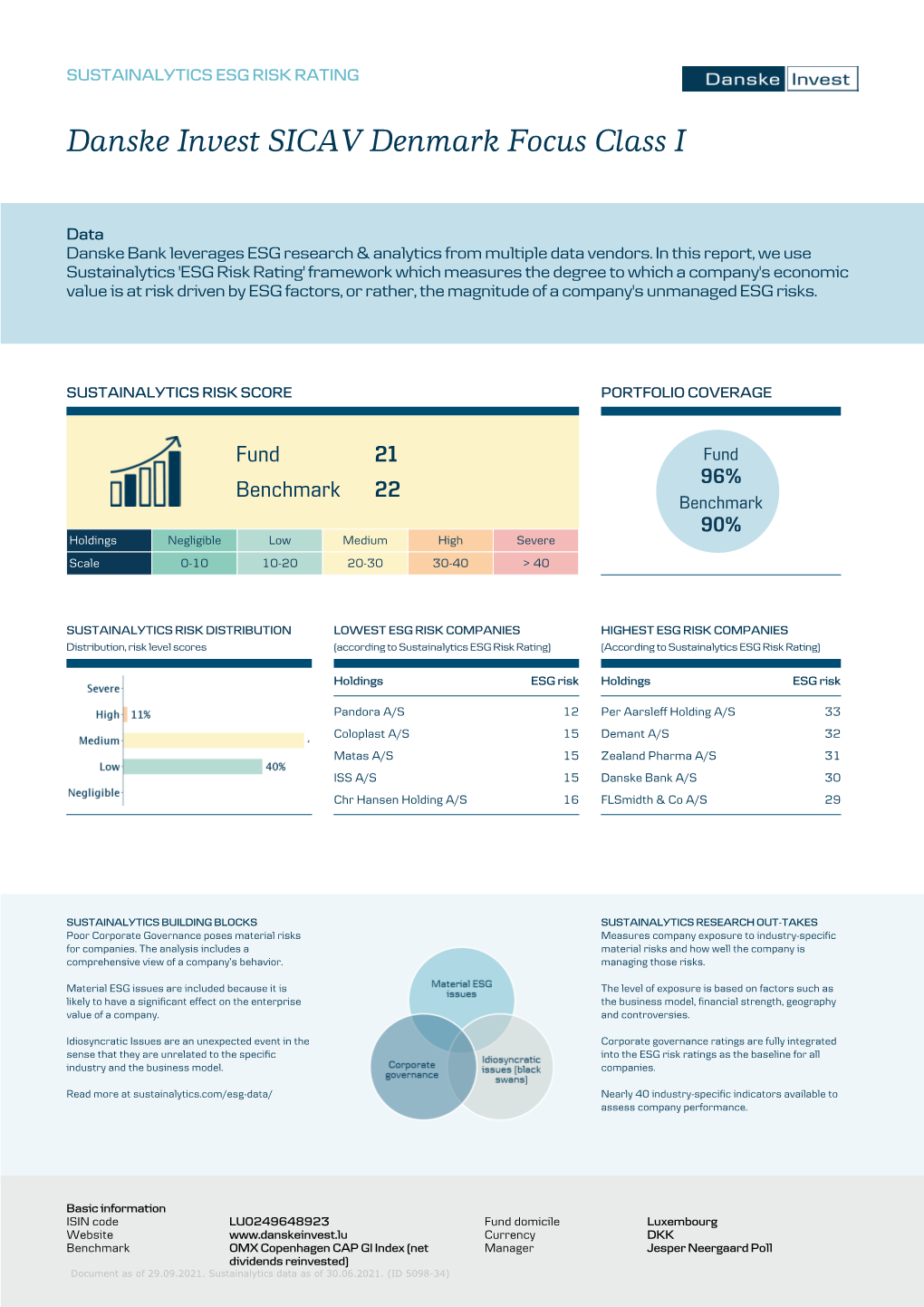 Sustainalytics Esg Risk Rating