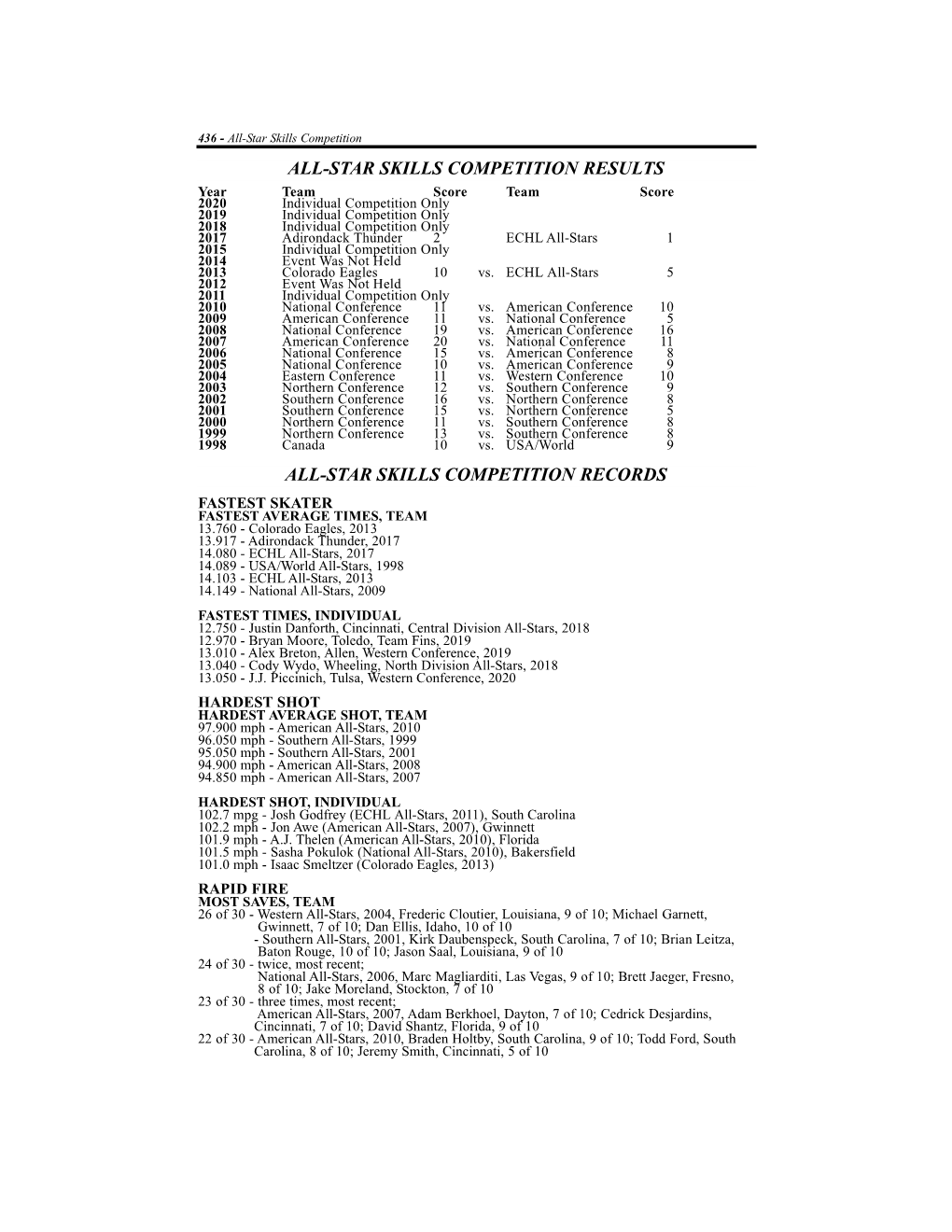 All-Star Skills Competition Results All-Star