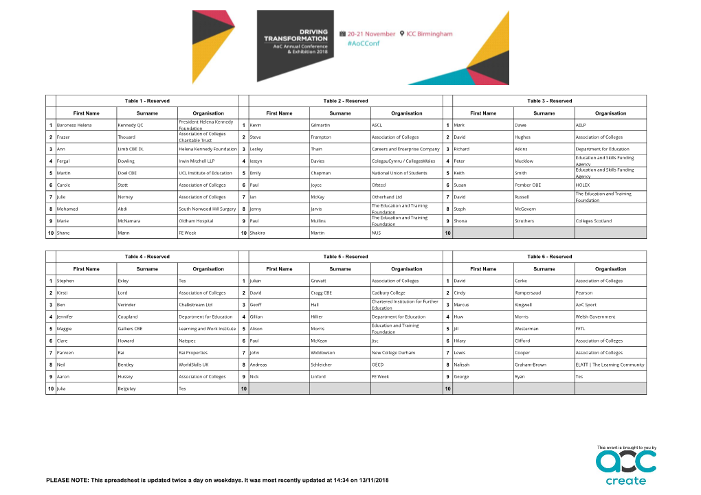 PLEASE NOTE: This Spreadsheet Is Updated Twice a Day on Weekdays