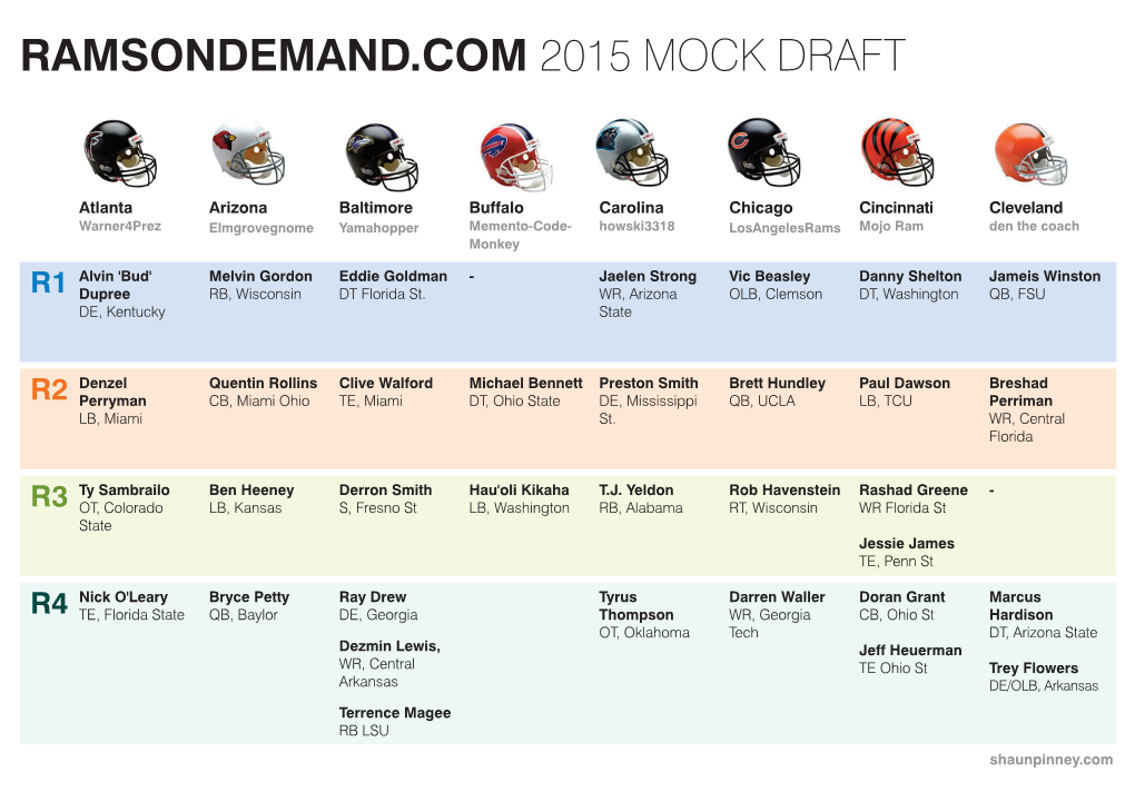 Ramsondemand.Com 2015 Mock Draft