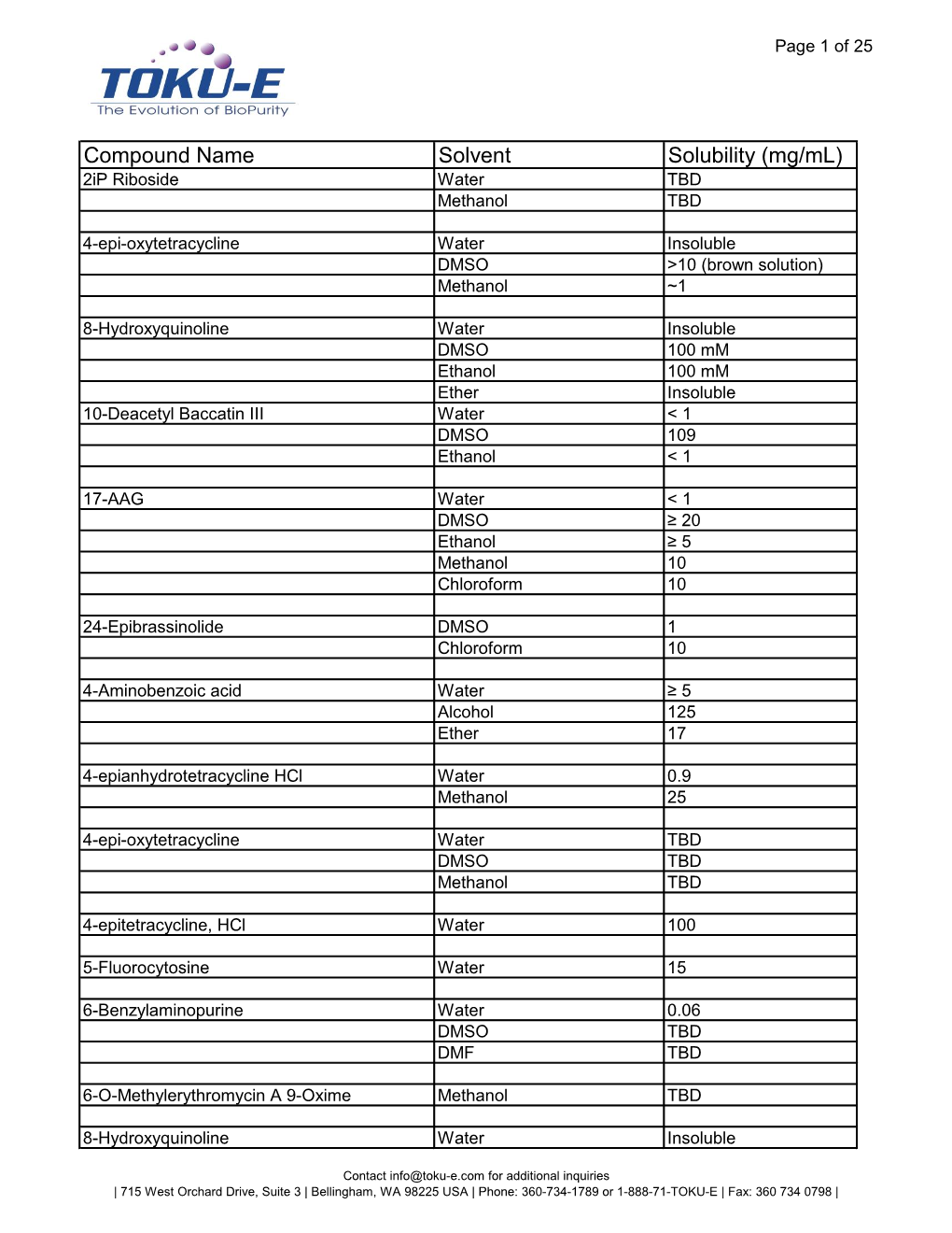 Compound Name Solvent Solubility (Mg/Ml) 2Ip Riboside Water TBD Methanol TBD