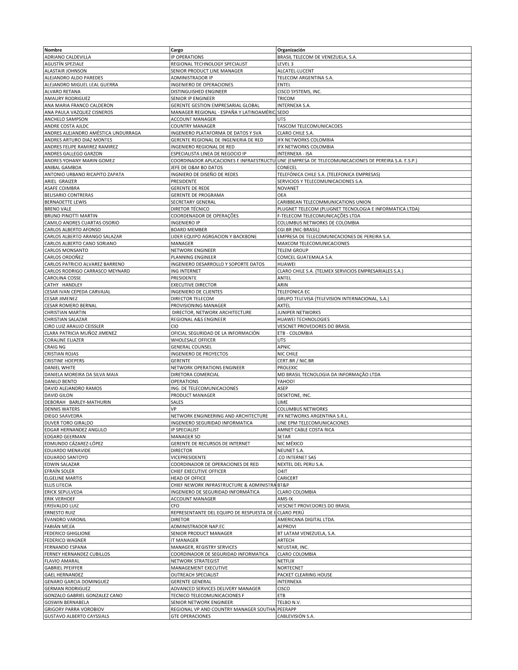 Nombre Cargo Organización ADRIANO CALDEVILLA IP OPERATIONS BRASIL TELECOM DE VENEZUELA, S.A