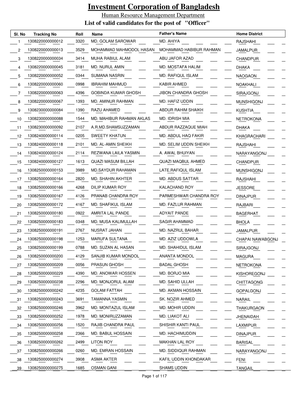 Investment Corporation of Bangladesh Human Resource Management Department List of Valid Candidates for the Post of 