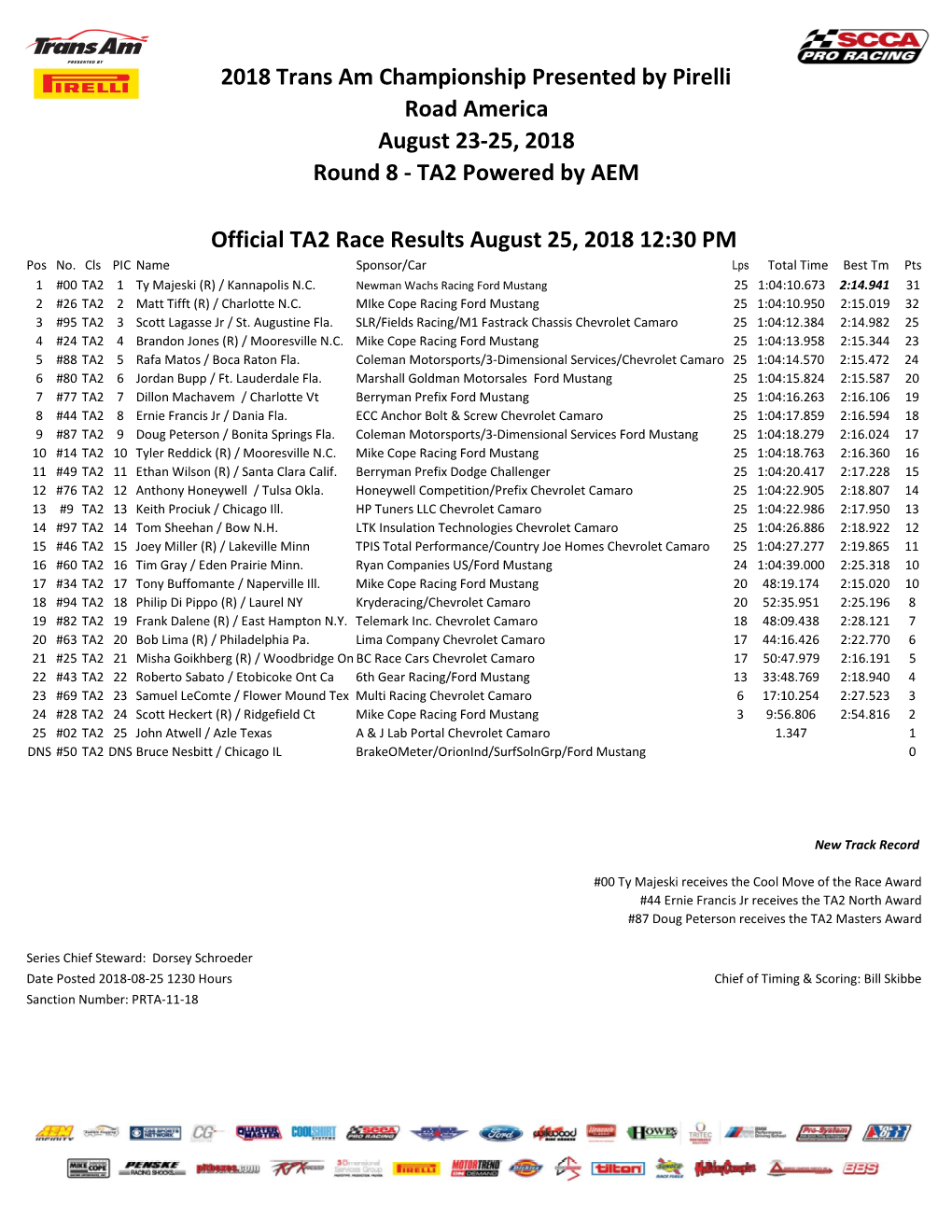 TA2 Race Results August 25, 2018 12:30 PM Pos No